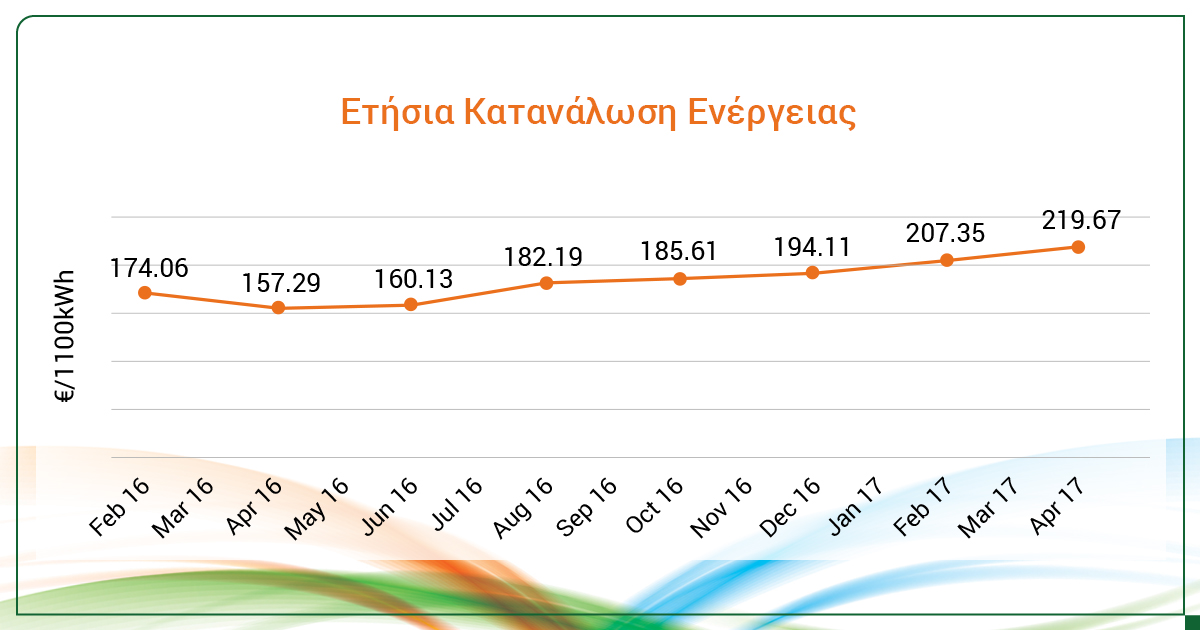 ΚΑΤΑΝΑΛΩΣΗ ΡΕΥΜΑΤΟΣ ΧΩΡΙΣ ΦΩΤΟΒΟΛΤΑΪΚΑ ΚΥΠΡΟΣ